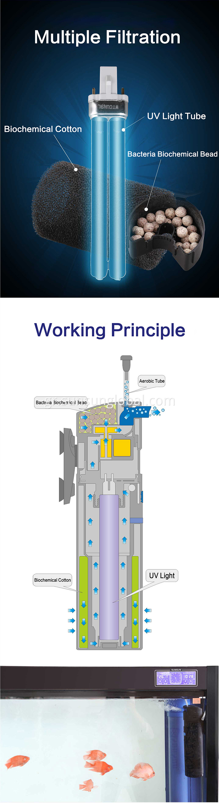 Αντλία φίλτρου νερού Sunsun Mini Aquarium 12v Electric Dc Marine Motor Uv Light